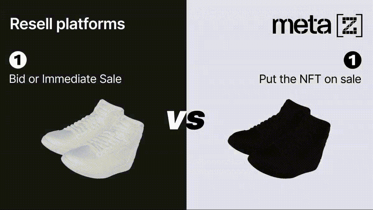 The METAZ Solution For Resellers and Collectors (Part 3)