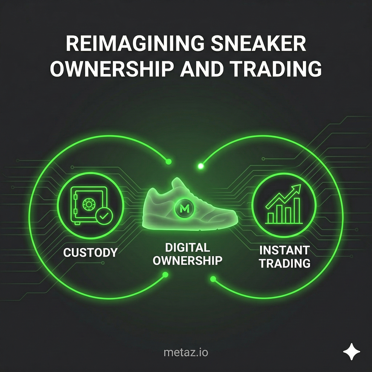 Reimagining Sneaker Ownership & Trading